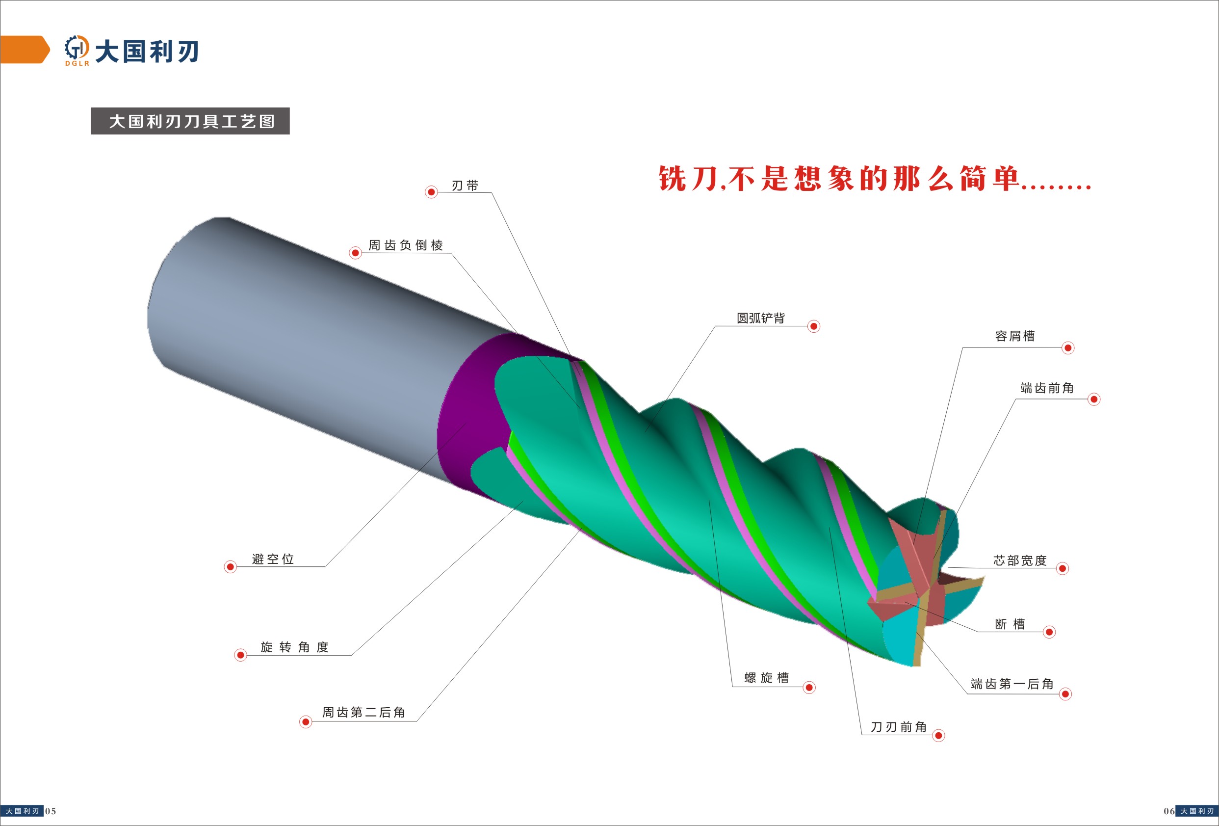 大国利刃刀具工艺方案